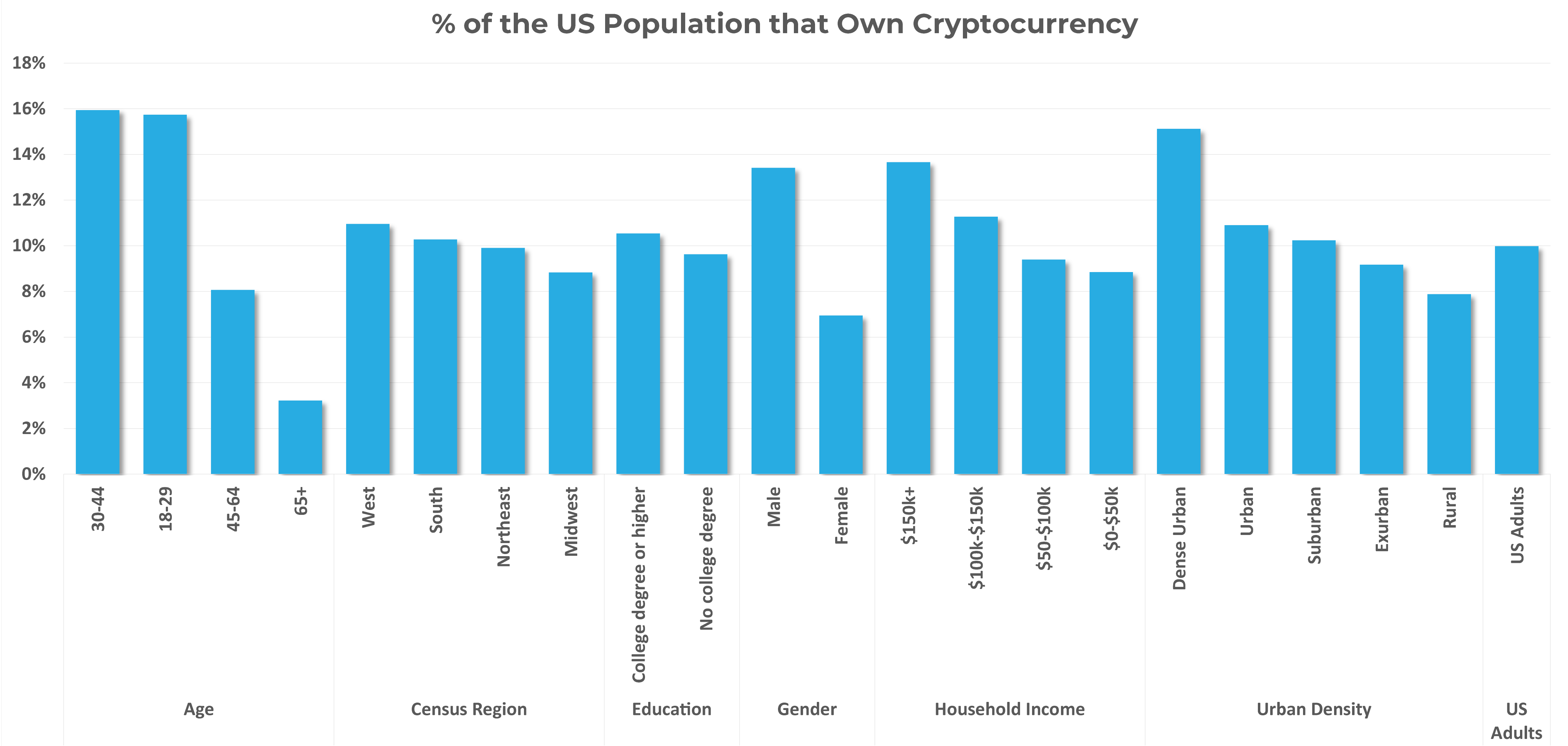 Crypto Investing | i360