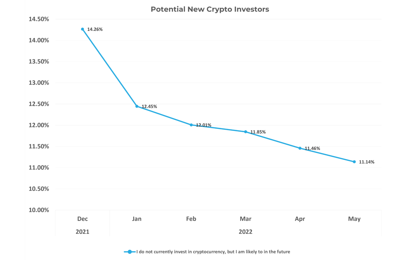 Crypto Investing | i360