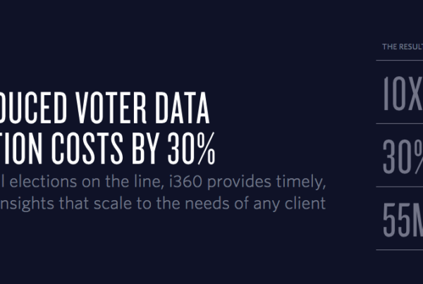 i360 Reduced Voter Data Collection Costs by 30%