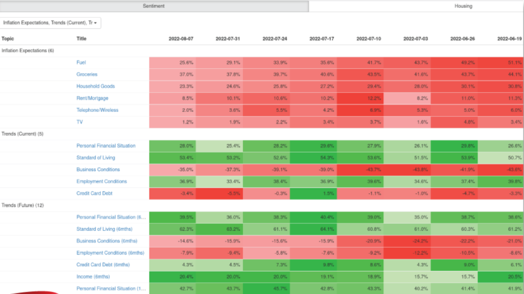 Consumer Pulse Trend Report with i360