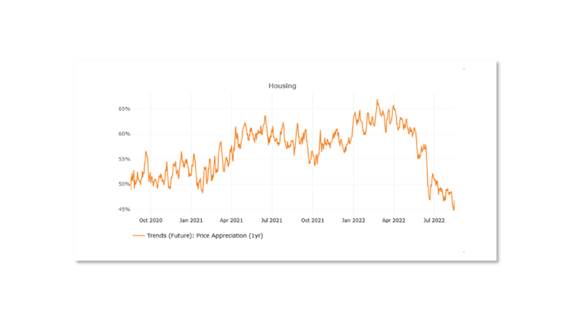 Consumer Pulse Trend Report