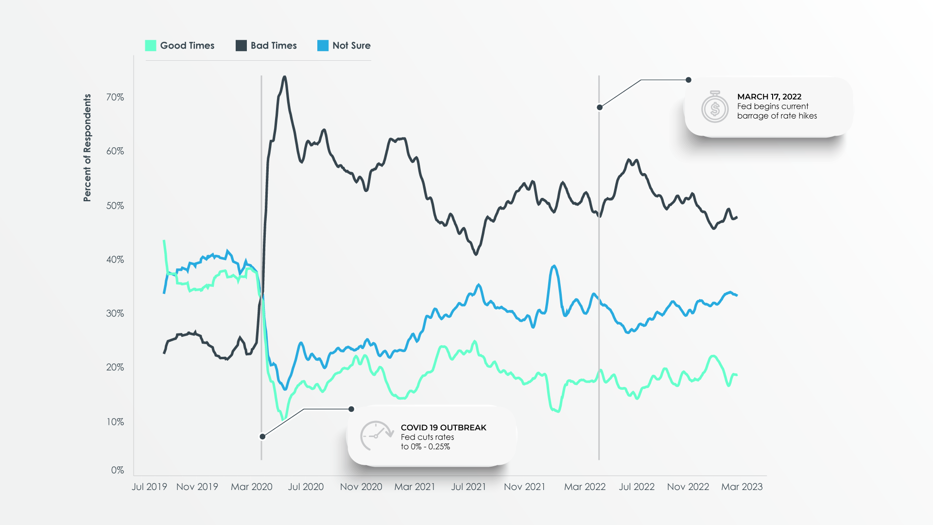 Recession expectations with i360 Consumer Pulse