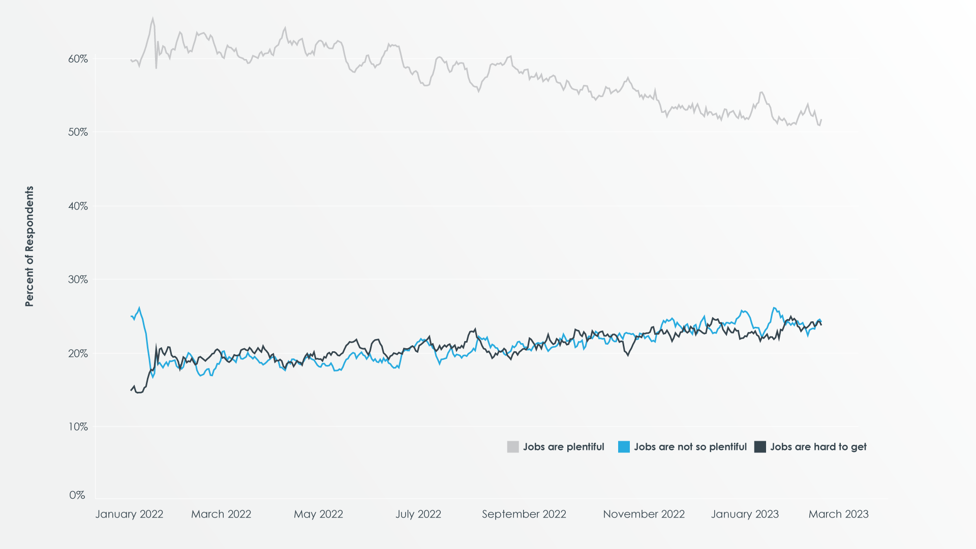 Recession expectations with i360 Consumer Pulse