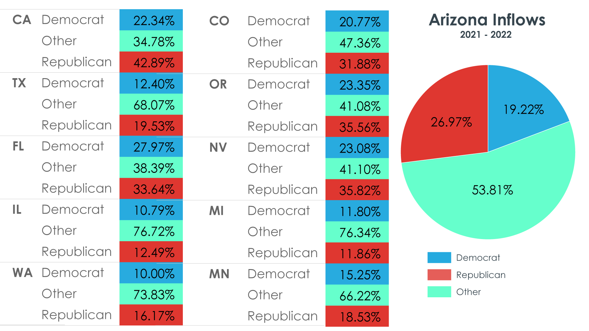 Population data and Arizona inflows