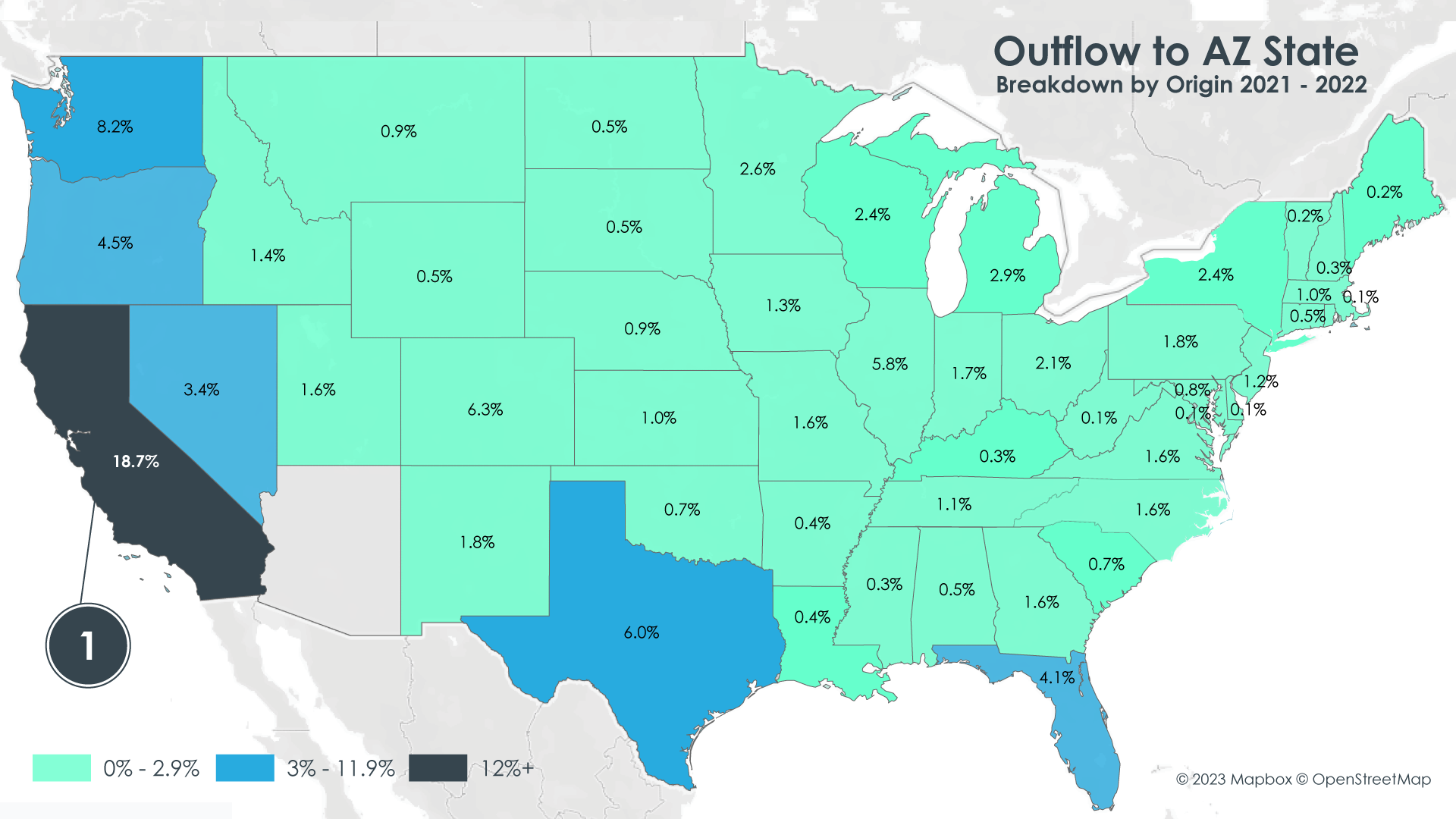 Population Data and outflow to Arizona