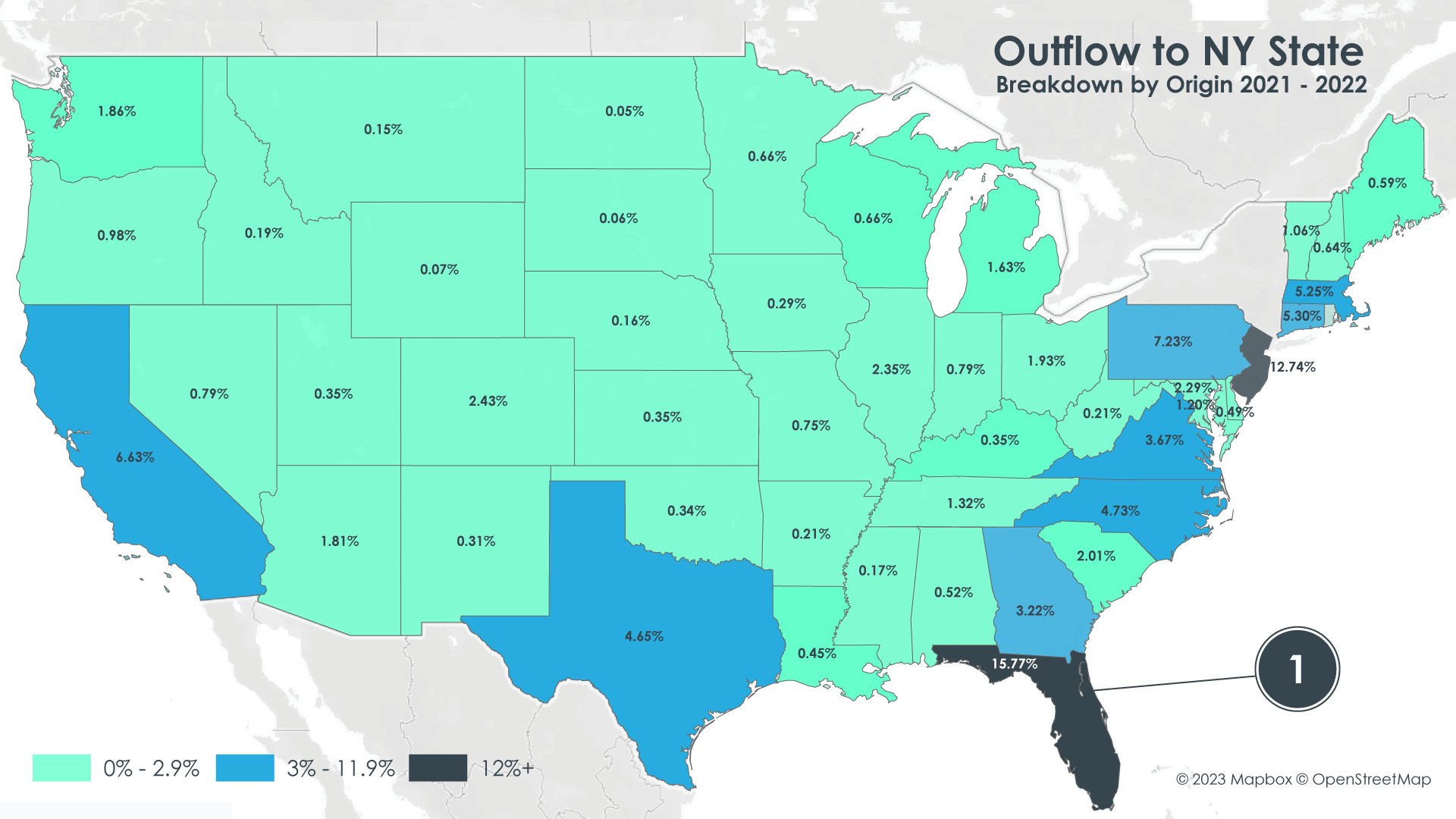 Population Data and outflow to New York State
