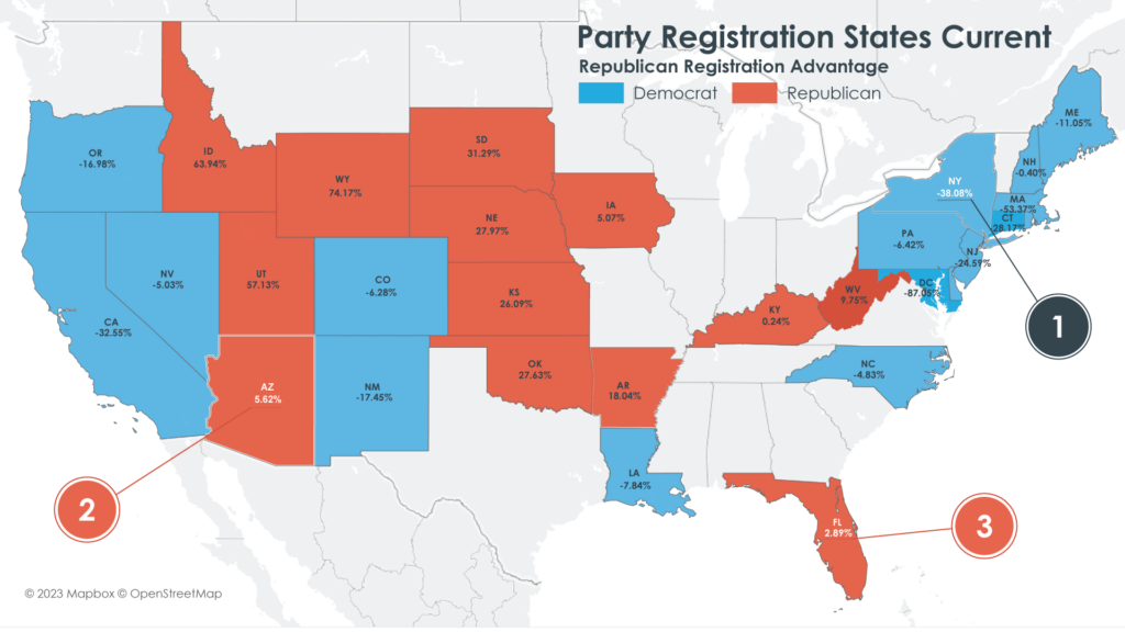 Population Data and party registration states current