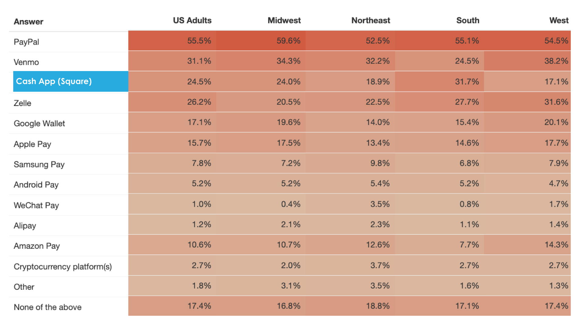 i360 and payment apps demographics