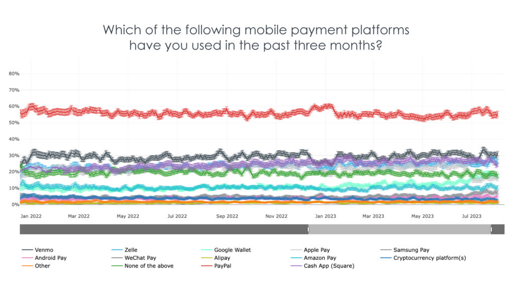 i360 and payment apps demographics