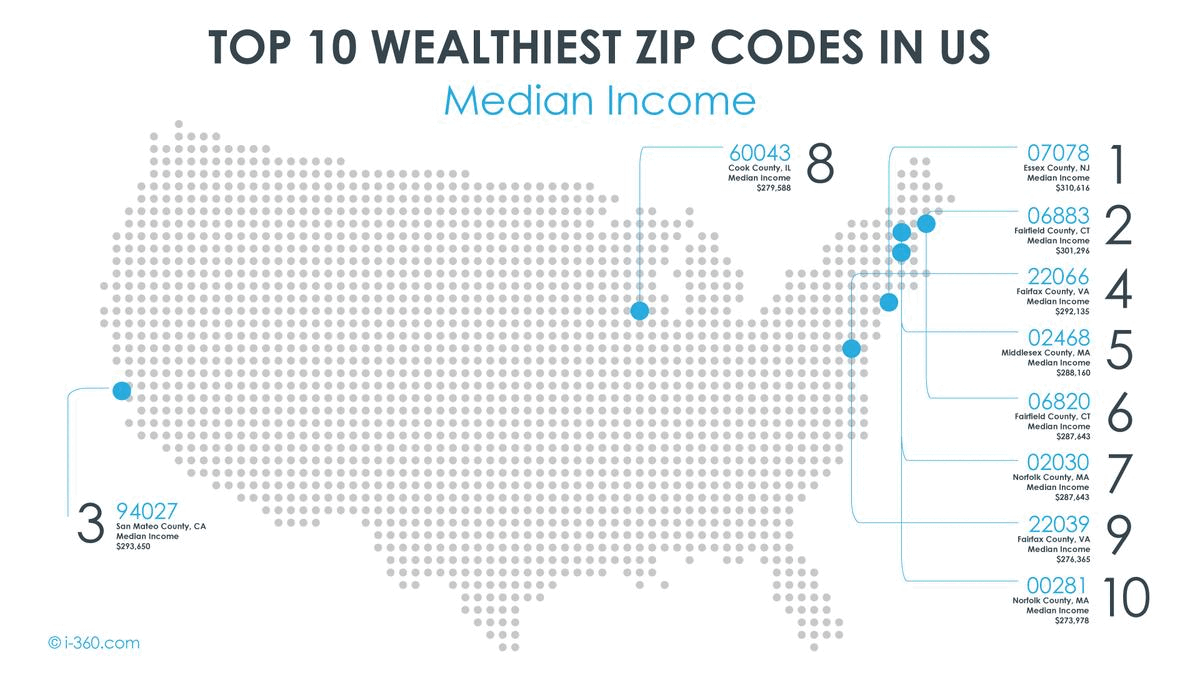 Top 10 Wealthiest Zip Codes in USA