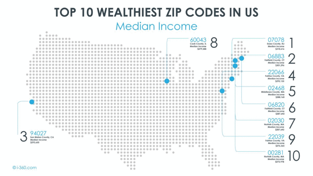 i360 and top 10 Wealthiest Zip codes