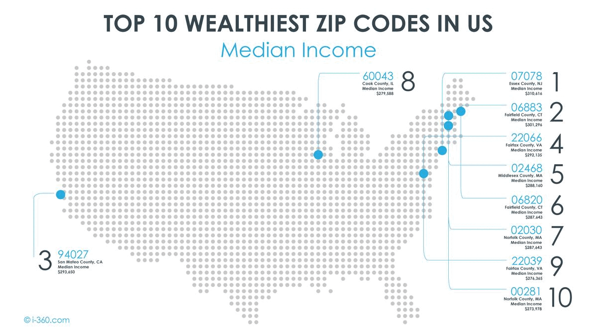 A Peek into America's Prosperous Pockets Top 10 Wealthiest zip codes