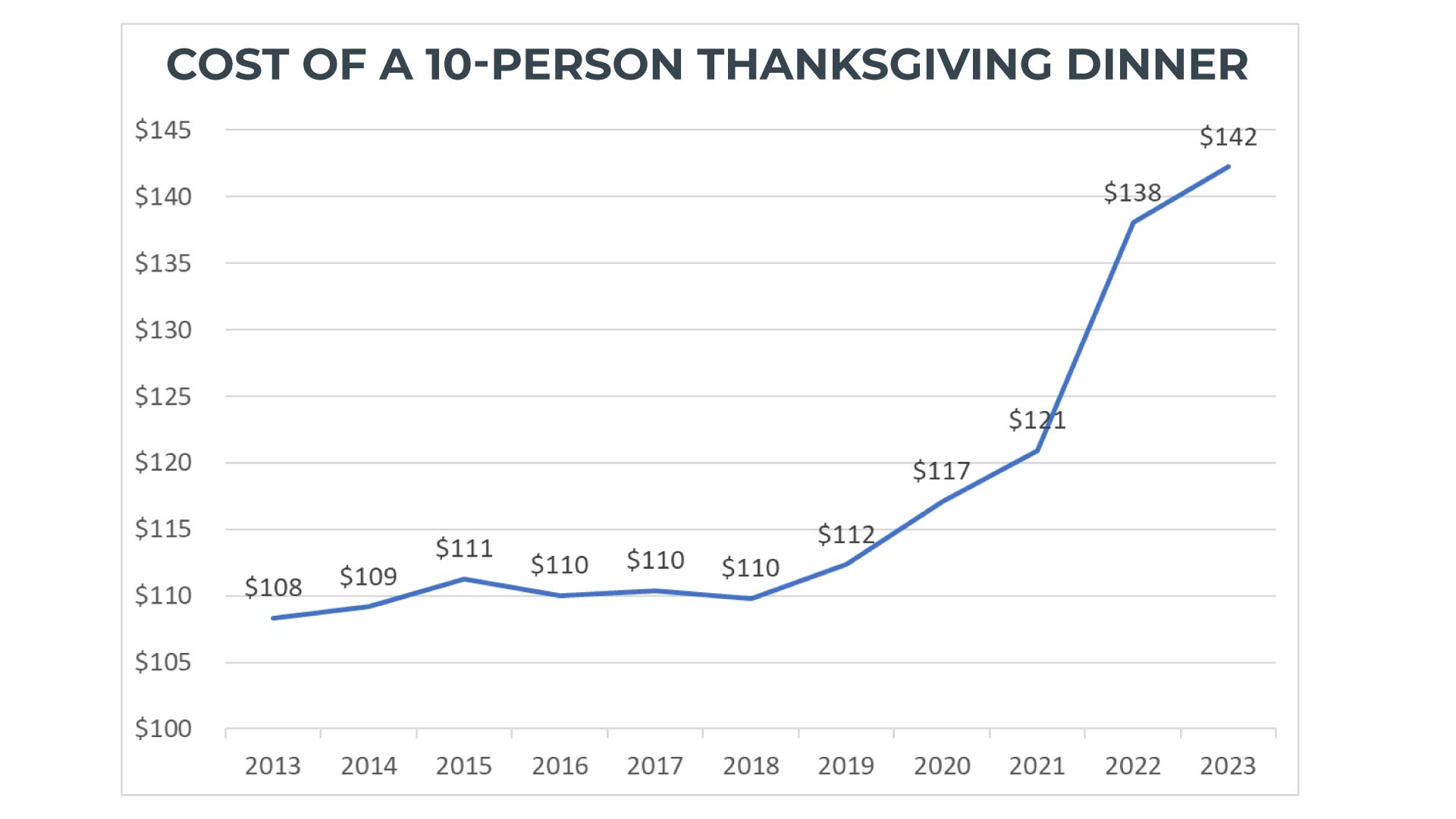 Inflation forecasting with i360