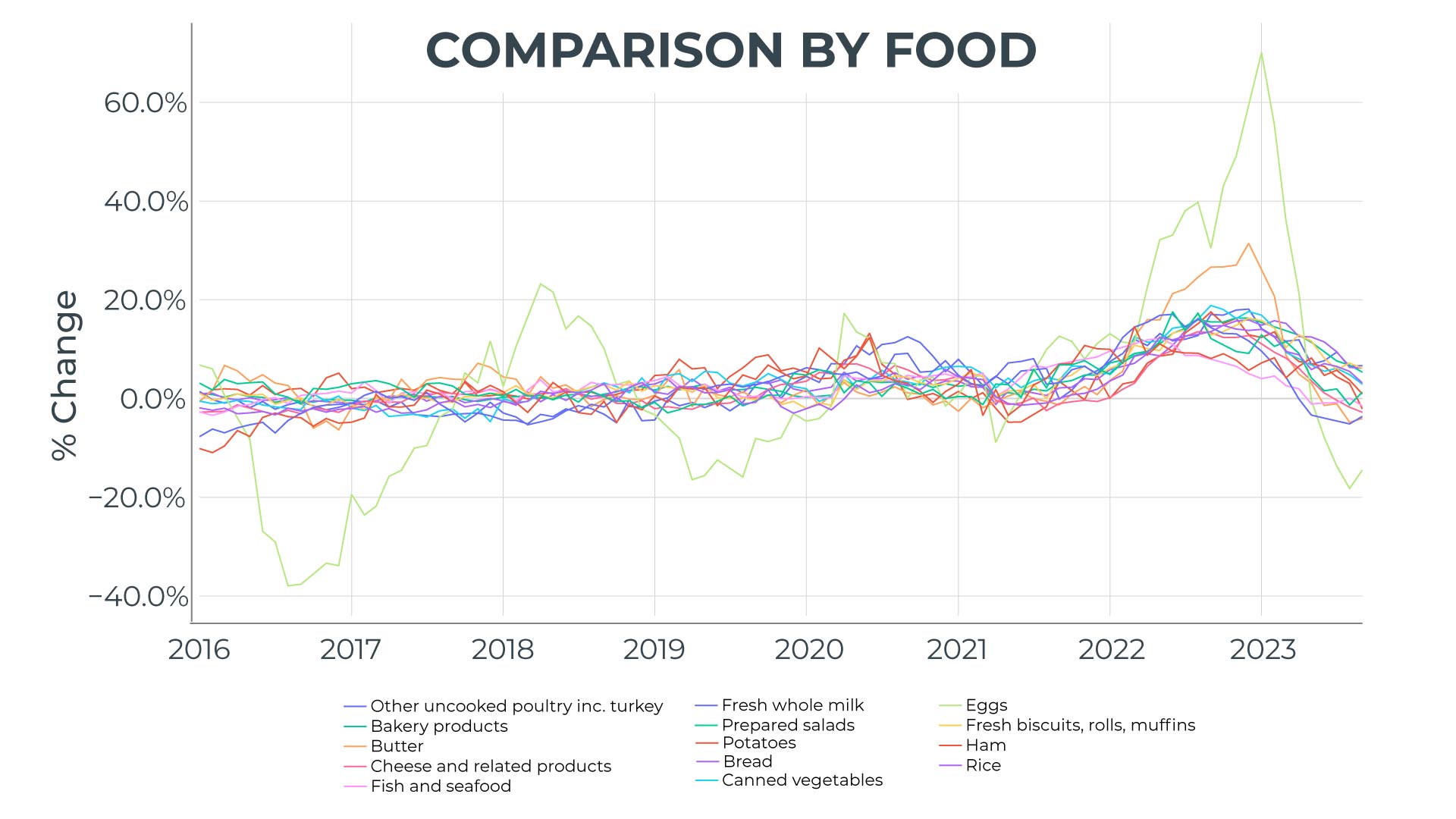 US Inflation Forecasting with i360