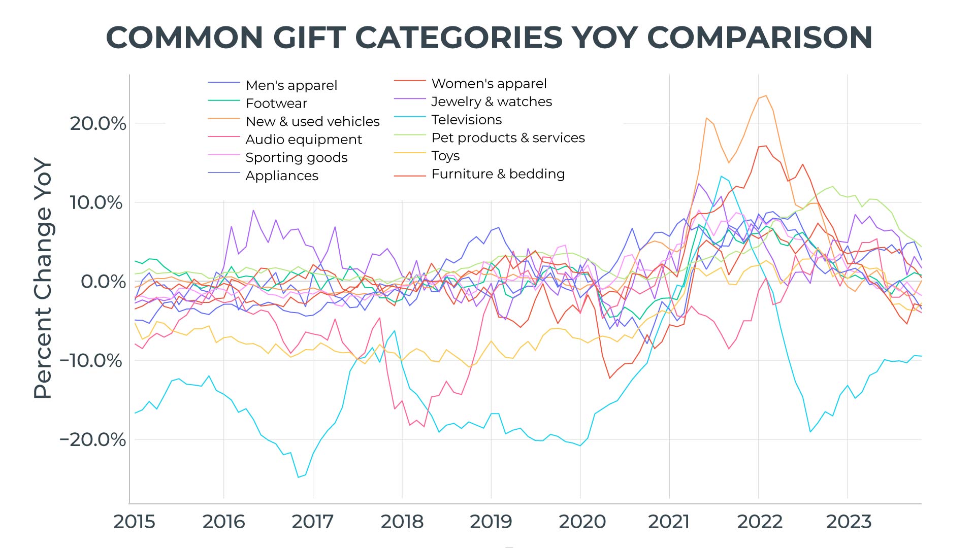 Holiday Gift-Giving Expectations in the Era of Inflation